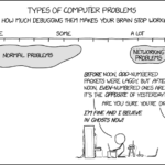 The invisible engineering behind Lambda’s network